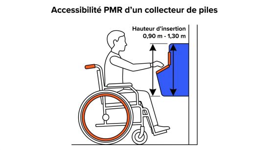 Accessibilité PMR d'un collecteur de piles