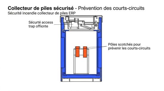Sécurité incendie collecteur de piles ERP