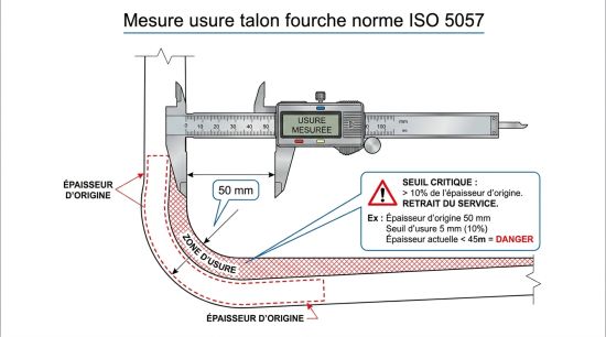 Mesure usure talon fourche norme ISO 5057