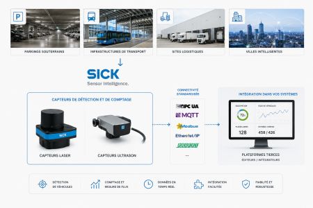 Solution technologique pour capteurs de stationnem