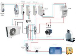 Système de filtration de piscine