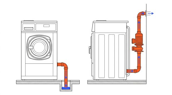 Vidange par gravité et pompe lave-linge