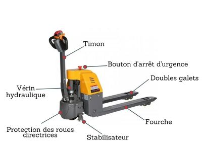 CACES Transpalette lectrique Guide Complet 2025 Hellopro