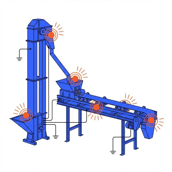 Zones poussières ATEX stockage grain