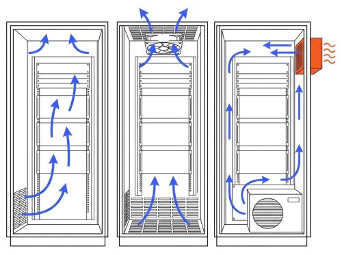 comparatif froid armoire