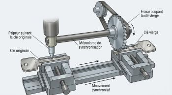 Mécanisme duplication clé plate