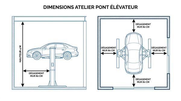 Dimensions atelier pont élévateur