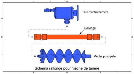 Schéma rallonge pour mèche de tarière