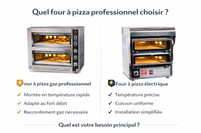 Choisir un four à pizza pro