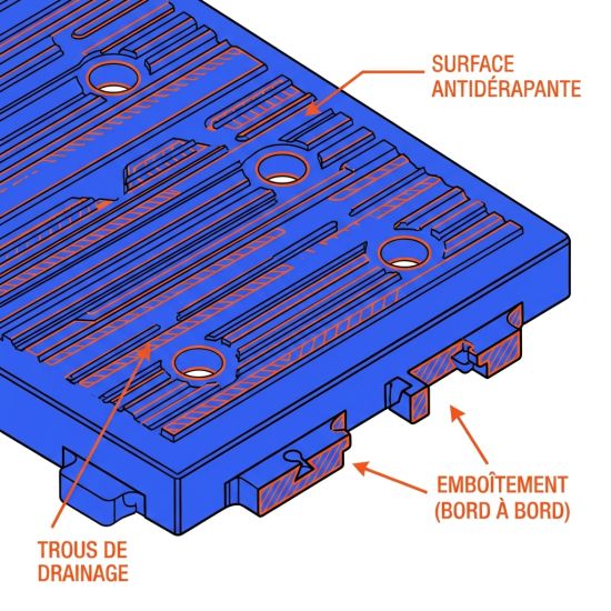 Détail dalle protection pelouse