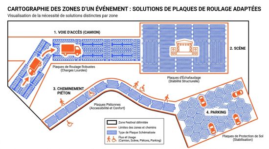 Zones festival et plaques roulage