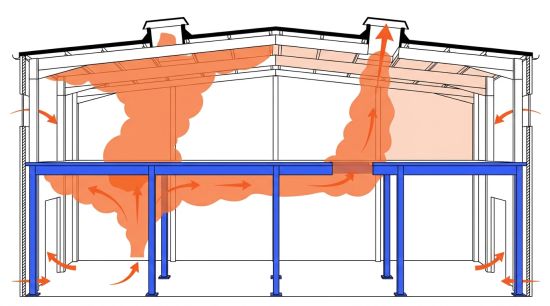 Désenfumage et mezzanine