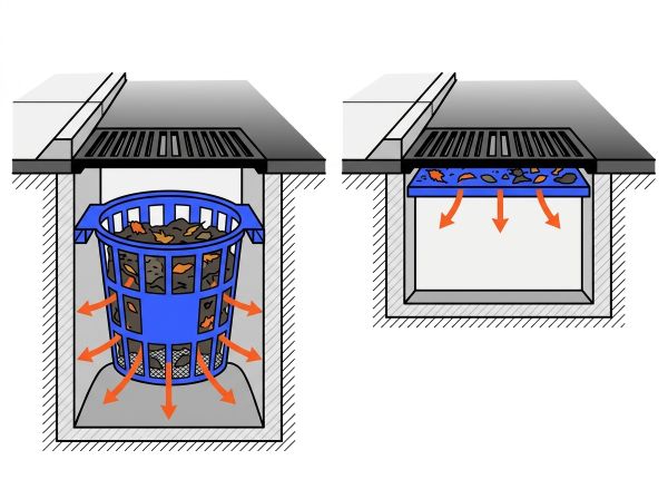 Comparatif filtre panier et filtre plat avaloir