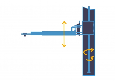 Comment fonctionne un pont ciseaux ?