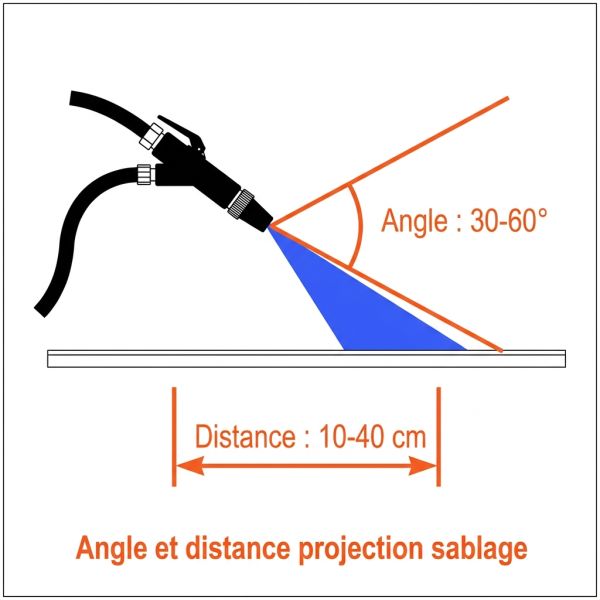 Angle et distance projection sablage