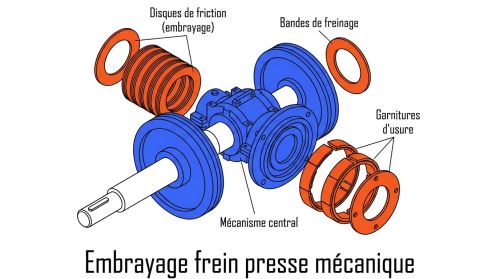 Embrayage frein presse mécanique