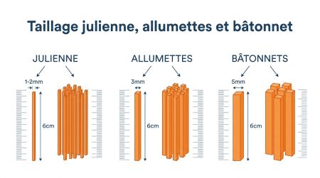 Taille julienne, allumettes, bâtonnet