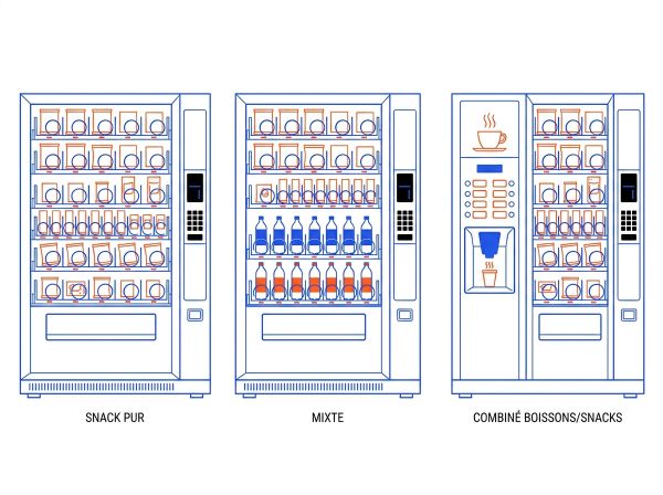 Comparatif distributeur automatique snack
