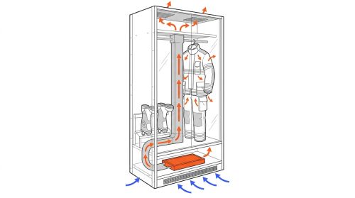Schéma ventilation séchage actif EPI pompier