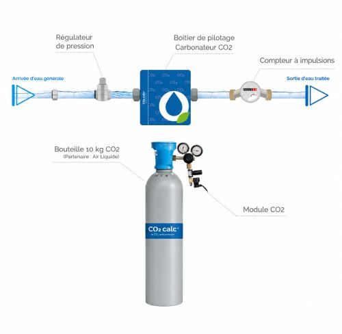 ECOBULLES (CO₂Calc)