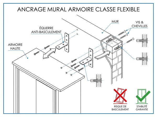 Ancrage mural armoire classe flexible