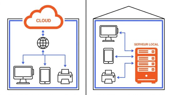 Différence POS cloud et local pour restaurant