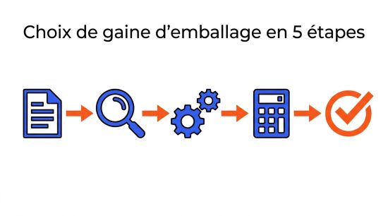 Choix de gaine d'emballage en 5 étapes
