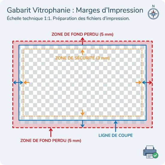 Schéma d'un gabarit vitrophanie avec marges