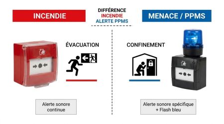 Différence incendie alerte PPMS