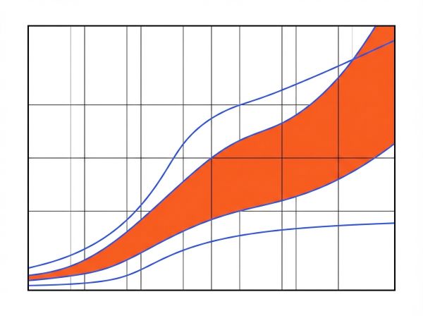 Graphique diamètre intérieur et vitesse fluide