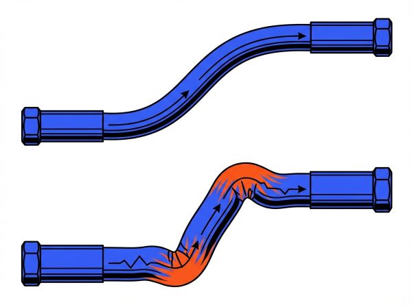 Rayon de courbure d'un flexible hydraulique