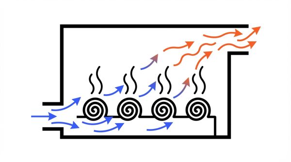 Schéma du principe de séchage en étuve