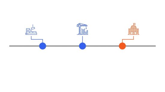 Planning de déploiement KPI en 90 jours.