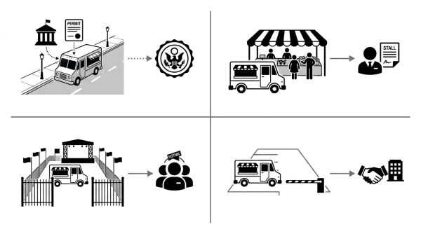 Emplacements et autorisations food truck