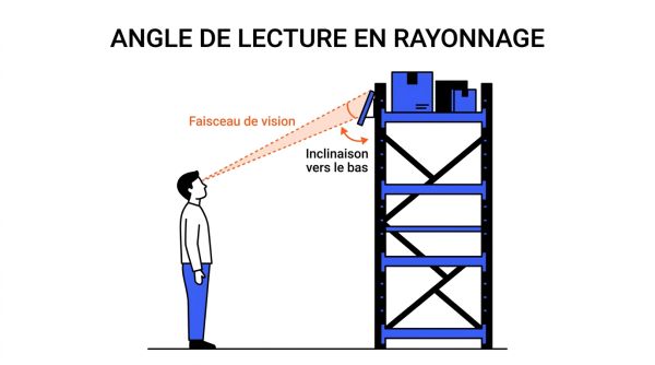 Angle de lecture en rayonnage
