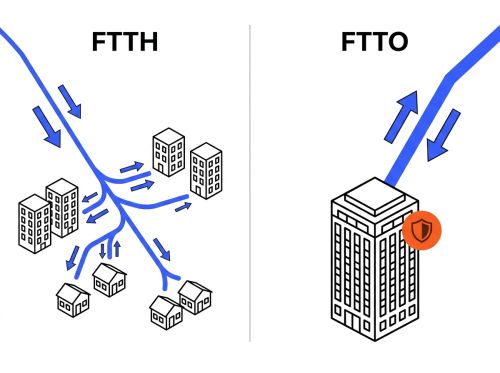 Comparatif architecture fibre FTTH et FTTO