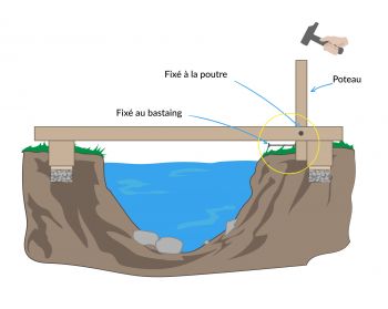 Pose poteaux pour passerelle