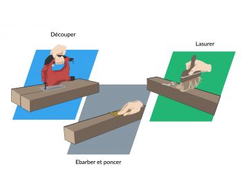 Préparation du bois pour passerelle