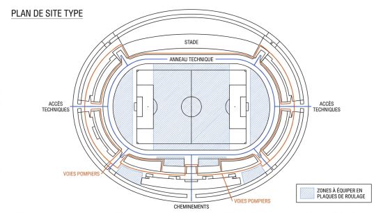 Zones à équiper en plaques de roulage