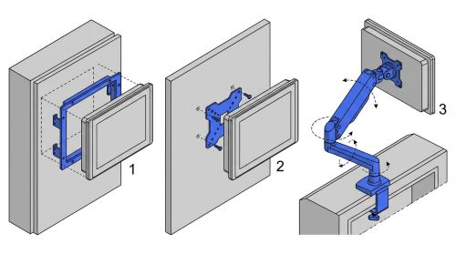 Montage VESA encastrable Panel PC industriel