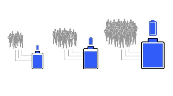 Capacité du collecteur de piles selon effectif