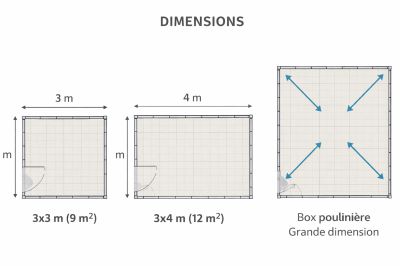 Comparaison des dimensions des boxe