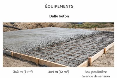 Installation de la dalle béton