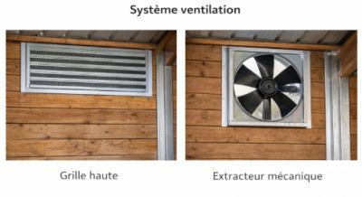 système ventilation