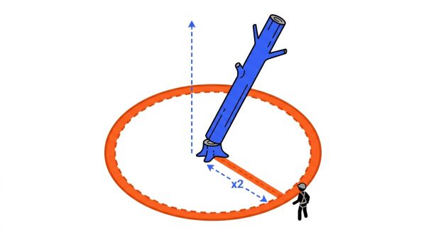 Périmètre de sécurité mini grue élagage