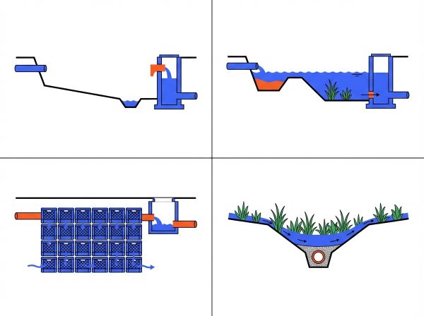4 types principaux de bassin de rétention