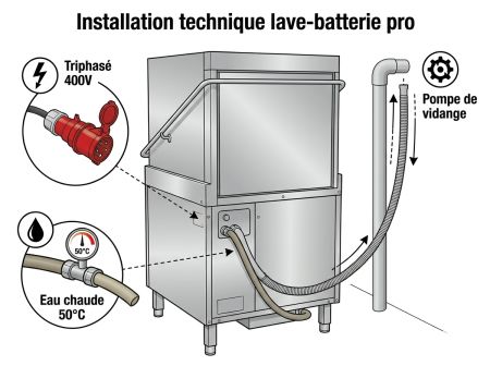 Installation technique lave-batterie pro