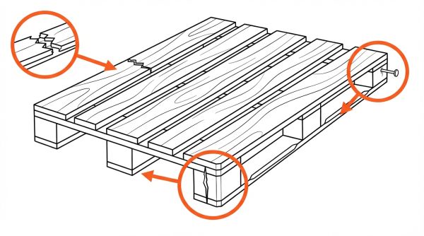 Contrôles et défauts palette