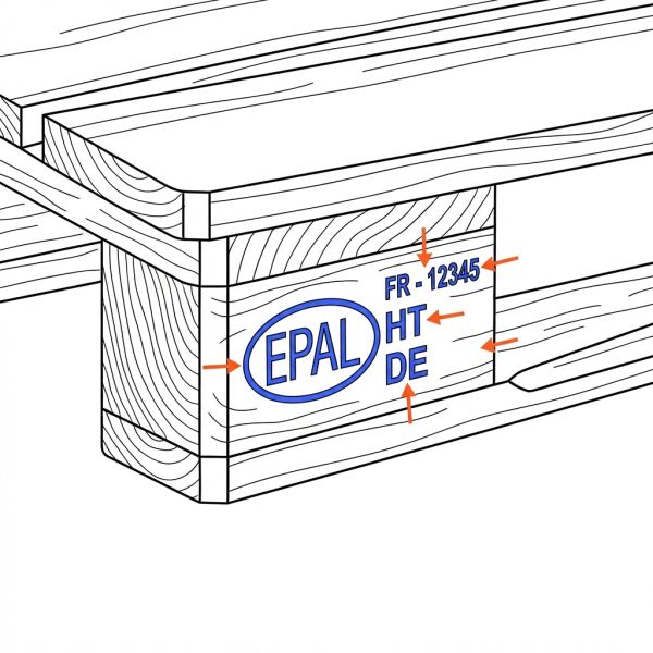 Marquage dé central palette EPAL