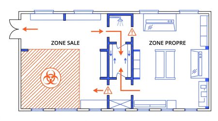 Plan de zonage laboratoire propre et sale